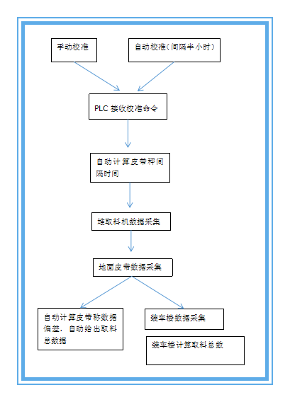 91视频破解版自动校验系统