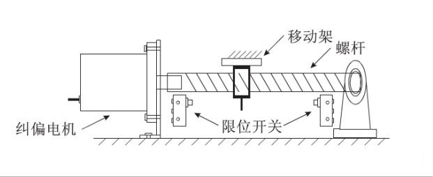 给料机输送皮带全自动化纠偏效果是怎样实现的？